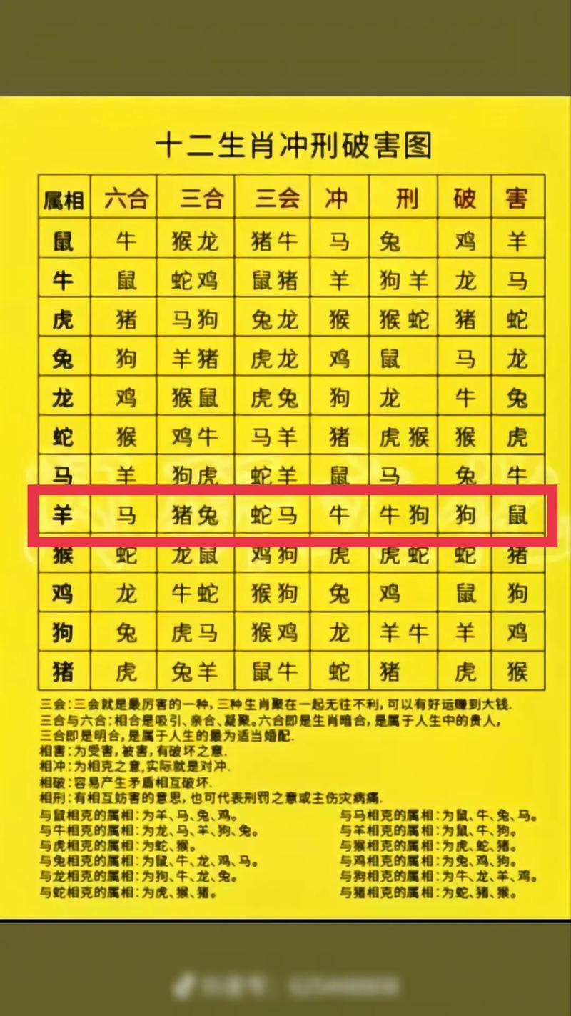 最新属相