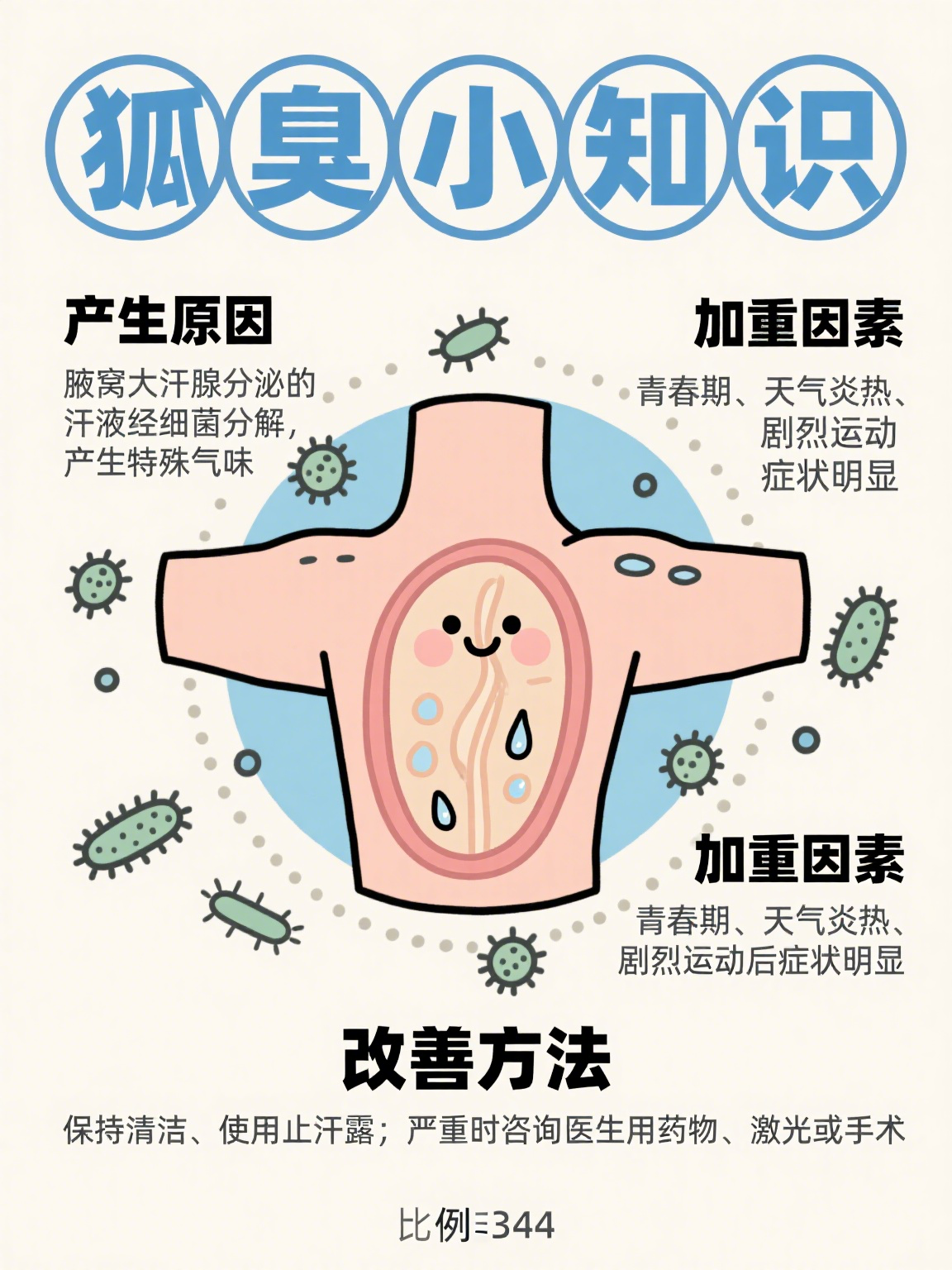 狐臭哪个季节最严重