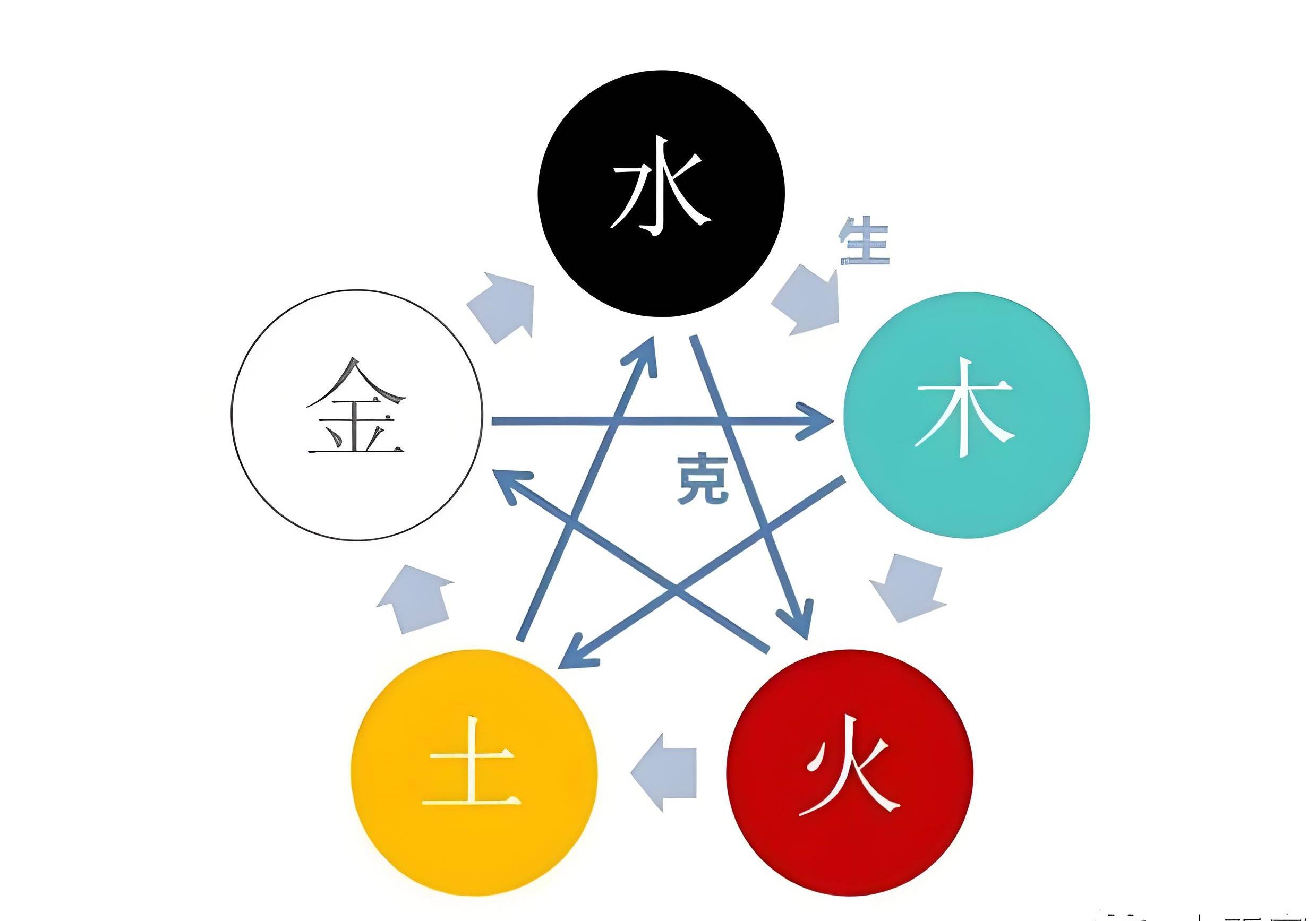 八字和姓名测算