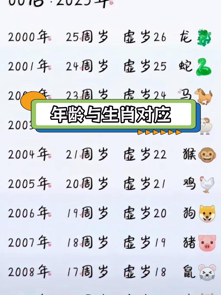 2025十二生肖如何