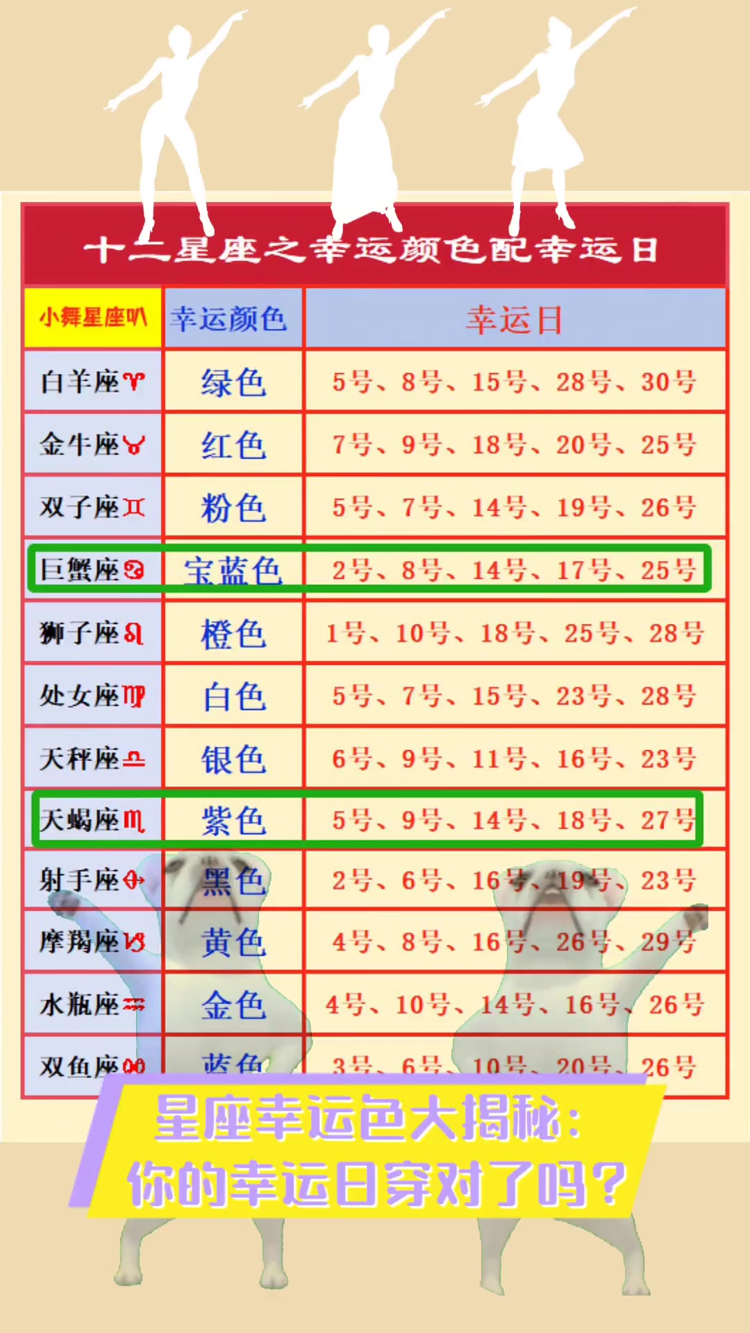 星座app查运势怎么选日期 星座app查运势怎么选日期