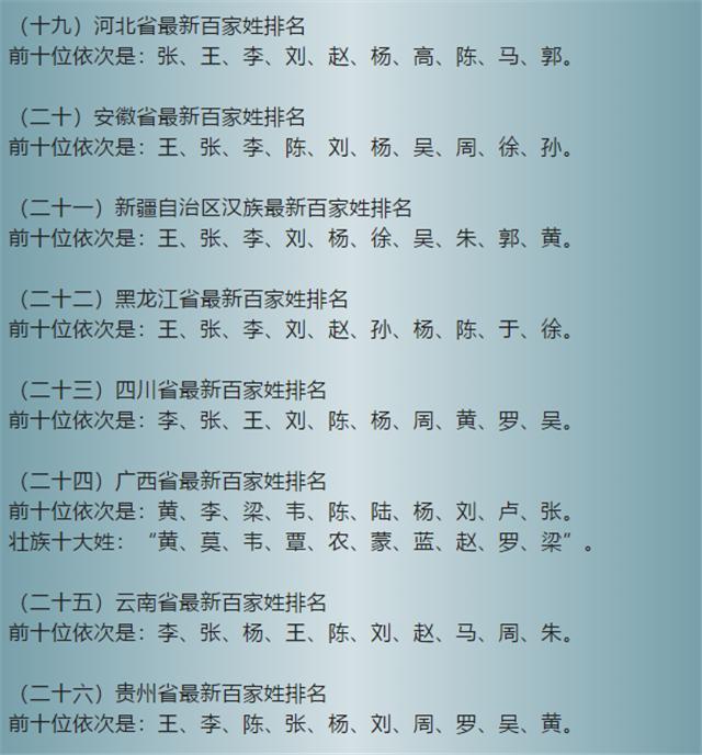 百家姓顺序排列表