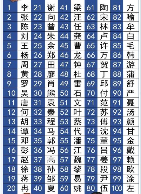 百家姓姓名的名字 百家姓姓名的名字