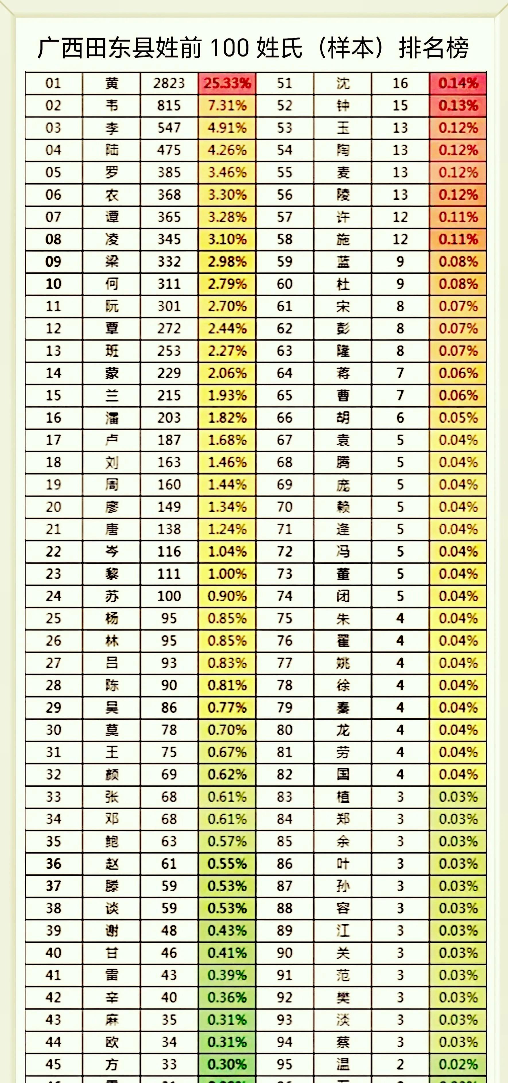 湖南百家姓排名100 湖南百家姓排名100