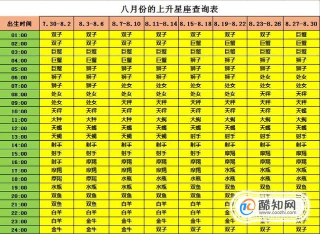 星座运势每日运势查询