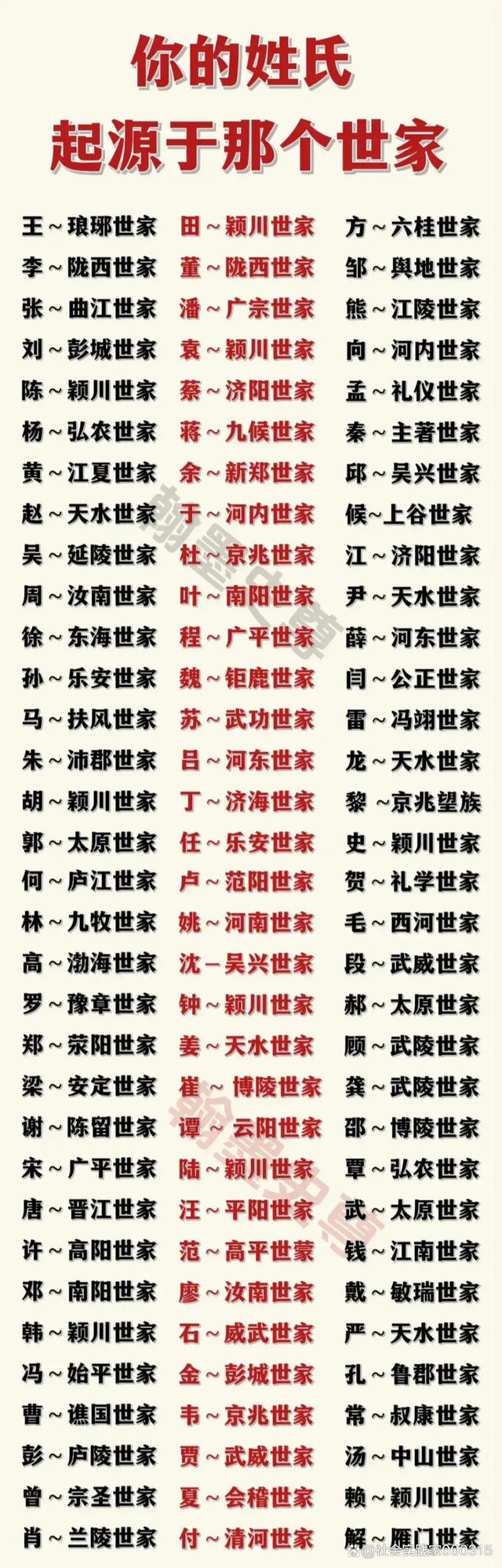 百家姓前200名完整列表