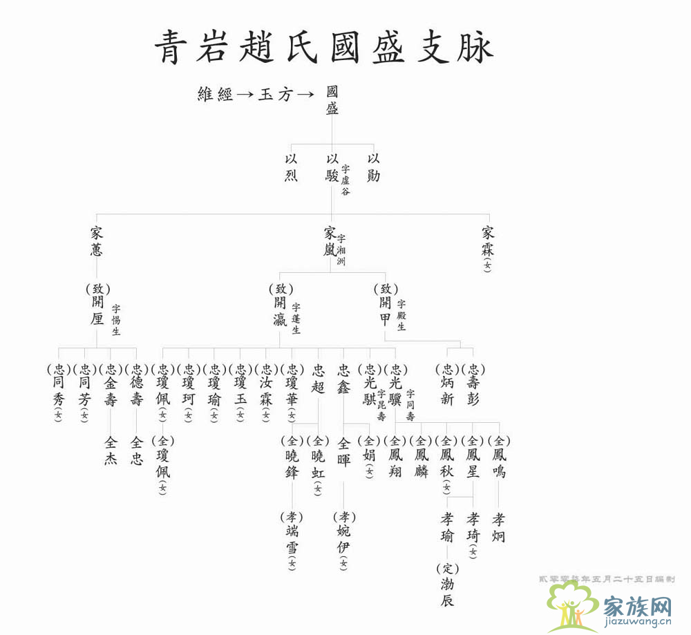 百家姓邱家谱