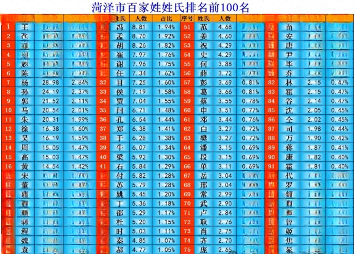 百家姓排名300名