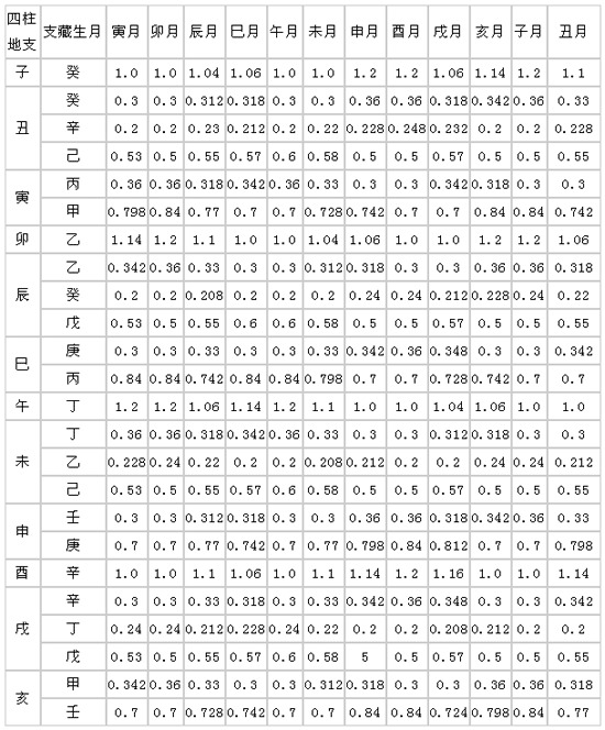 在线八字五行查询工具下载