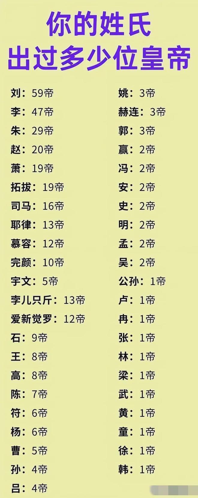 稀有姓氏列表