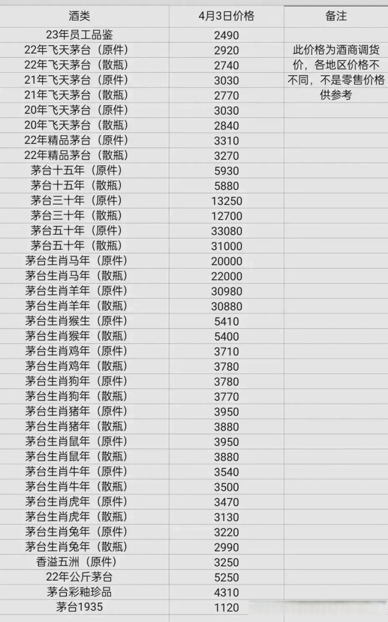 权威属相报价