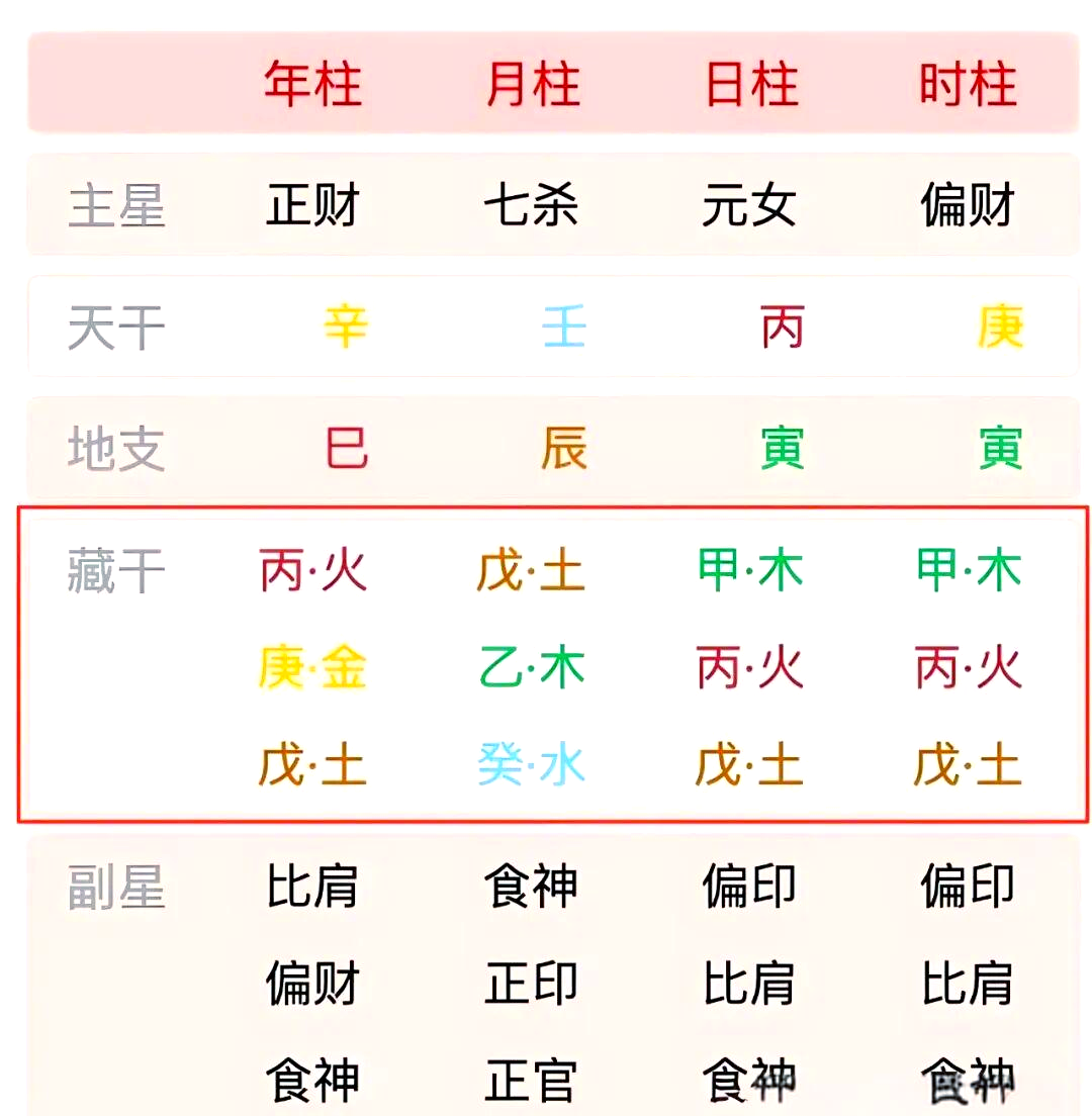 八字排盘看五行 八字排盘看五行