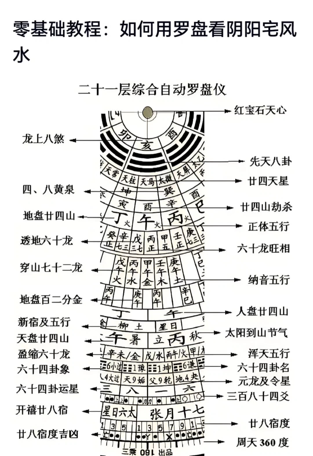 包含手机三合罗盘下载免费下载手机版的词条
