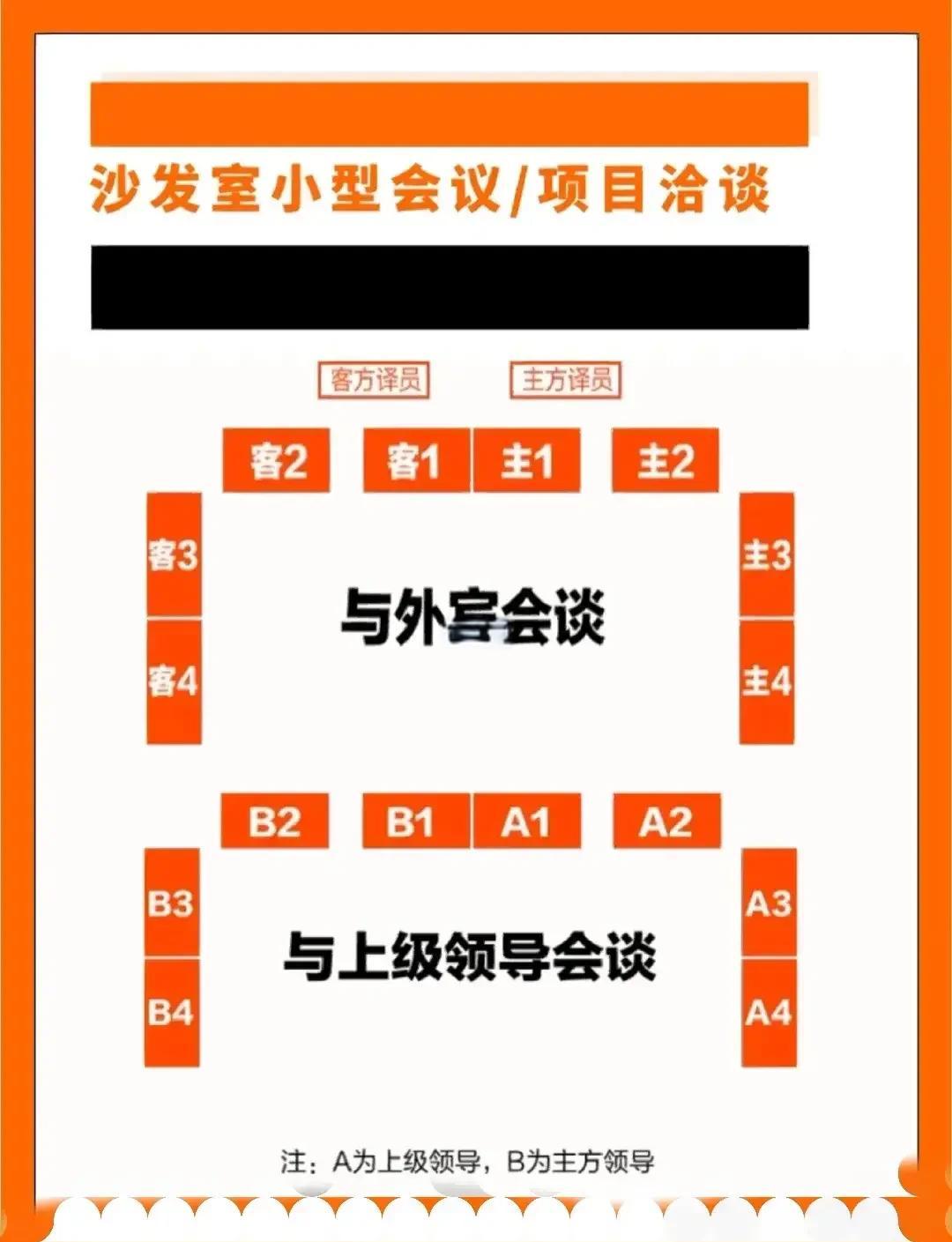 6个座位办公室最佳位置图解 6个座位办公室最佳位置图解