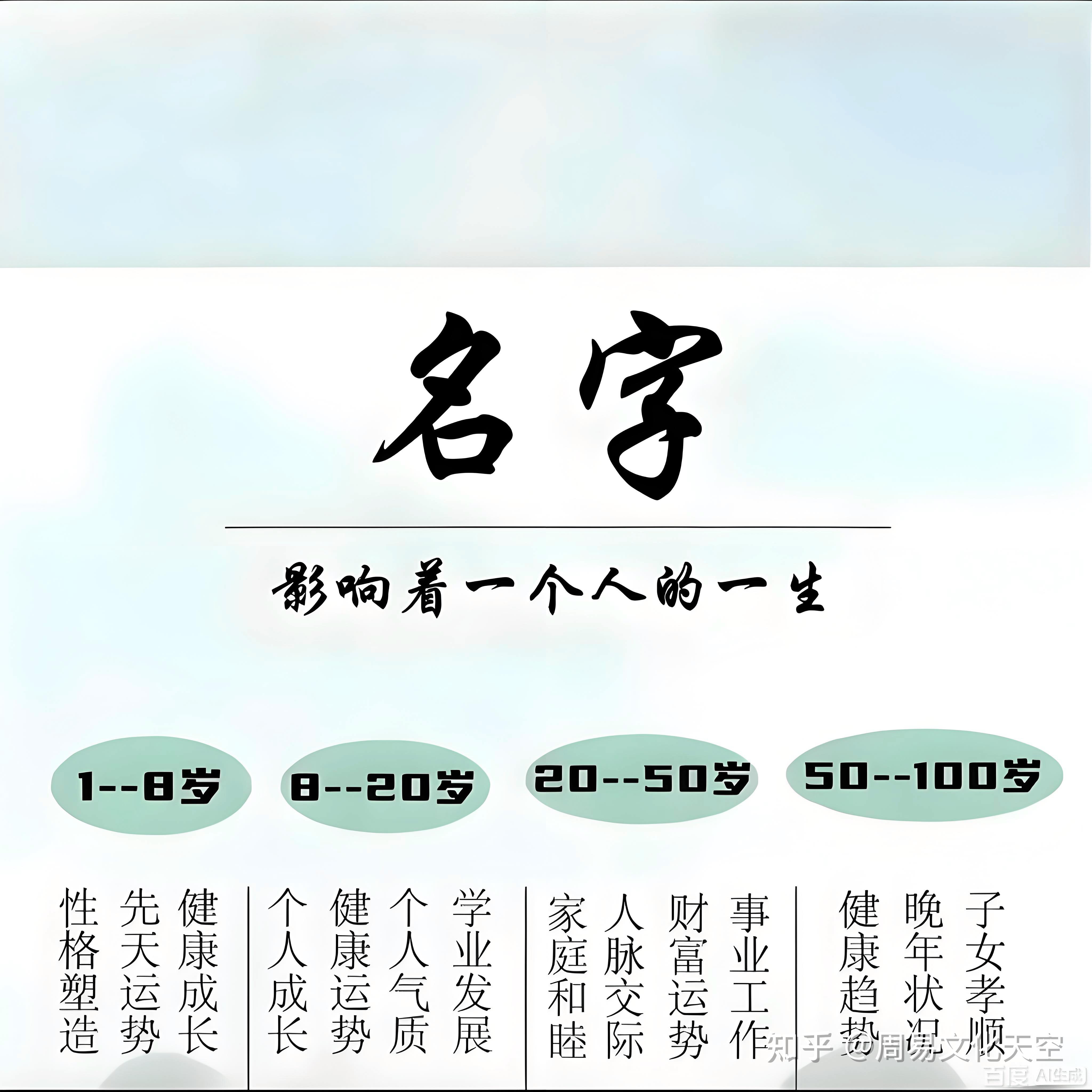 姓名原则 姓名原则
