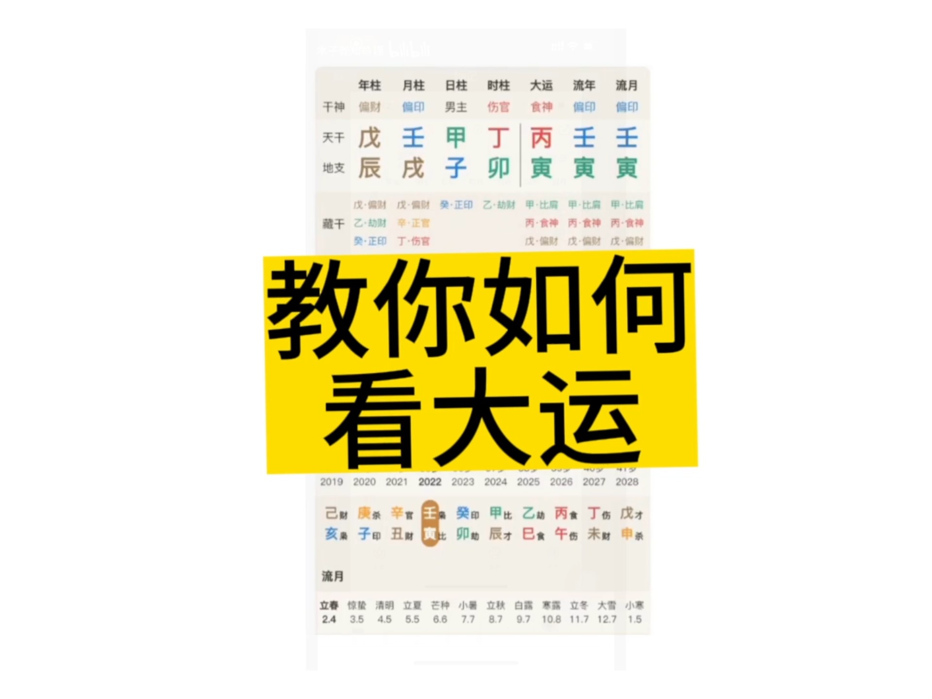 今年运势技巧 今年运势技巧