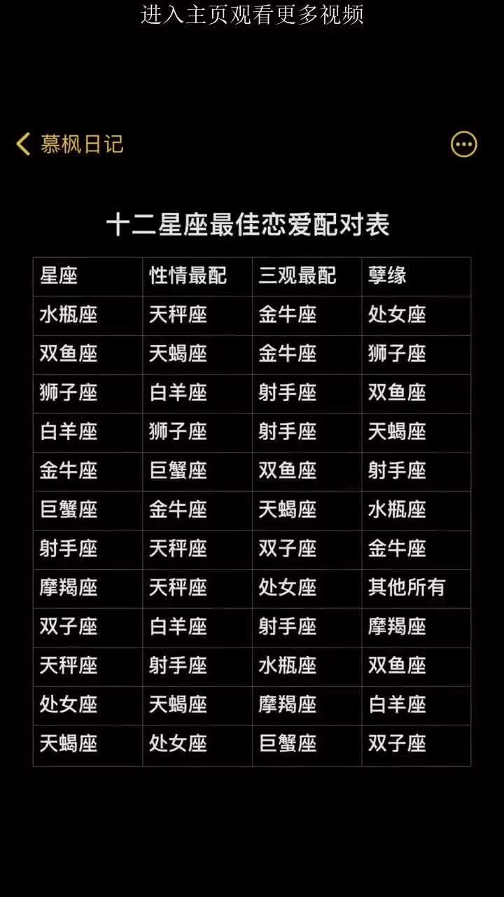 第一星座网星座运势对比
