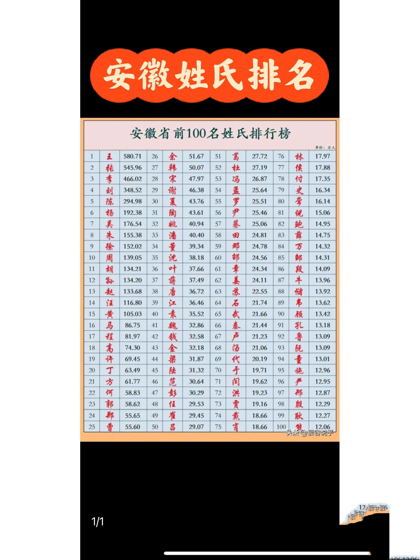 苍南县姓氏排名100