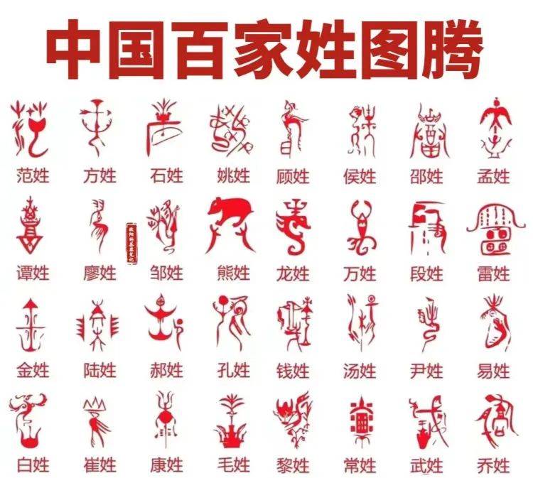 百家姓所有姓氏 百家姓所有姓氏