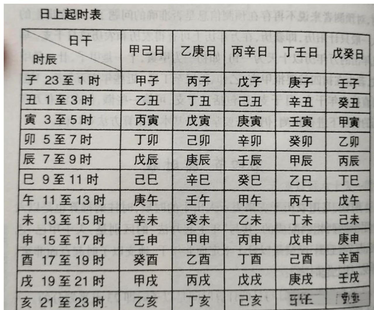 免费八字桃花查询