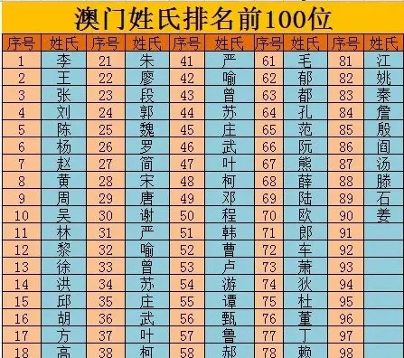 百家姓前2000个姓氏大全