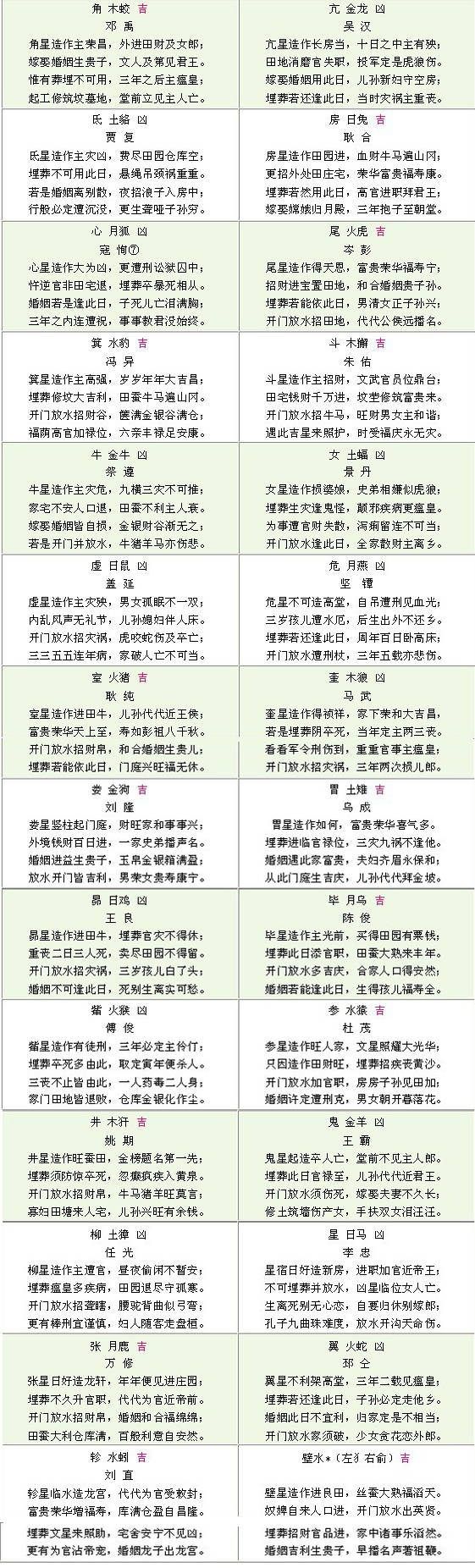 二十八星宿圣签详解