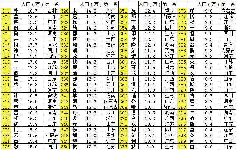 百家姓名字全部大全免费查询