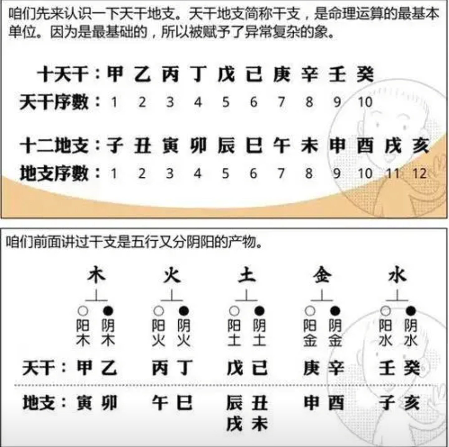 现代风水学入门知识有哪些