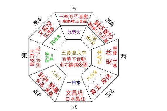 风水学布局基础知识有哪些 风水学布局基础知识有哪些
