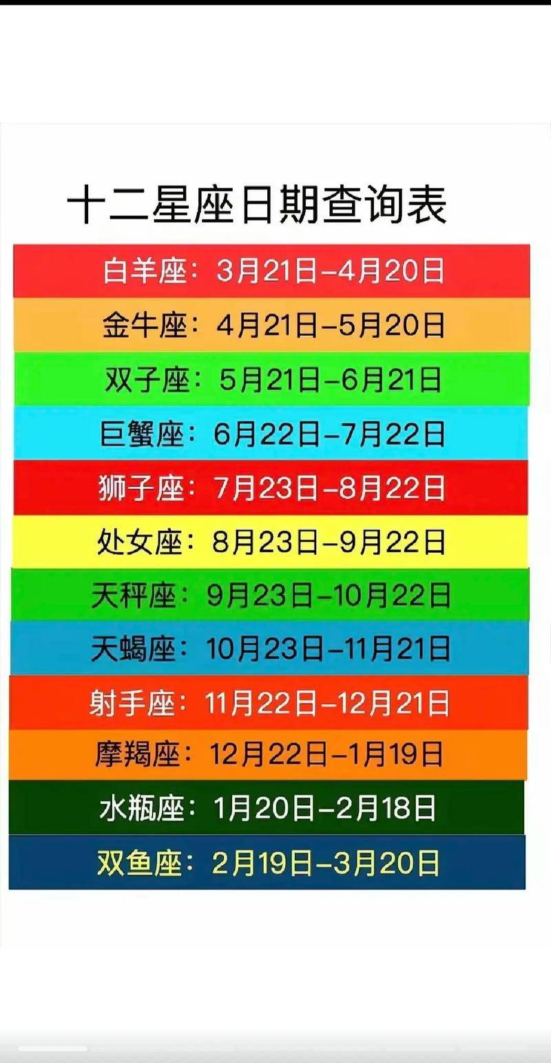 星座年运势查询