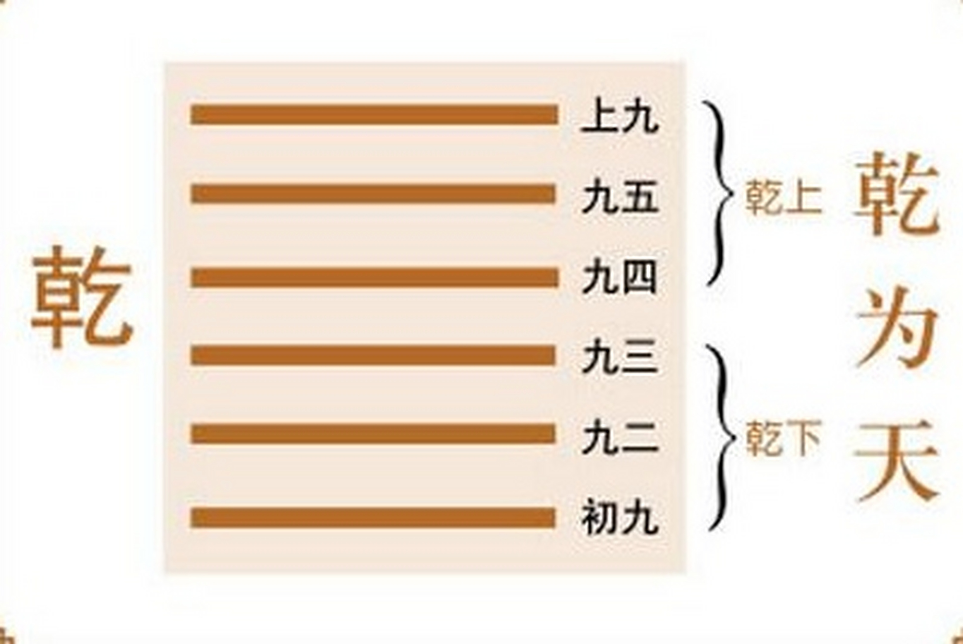 六爻占卜元亨利贞