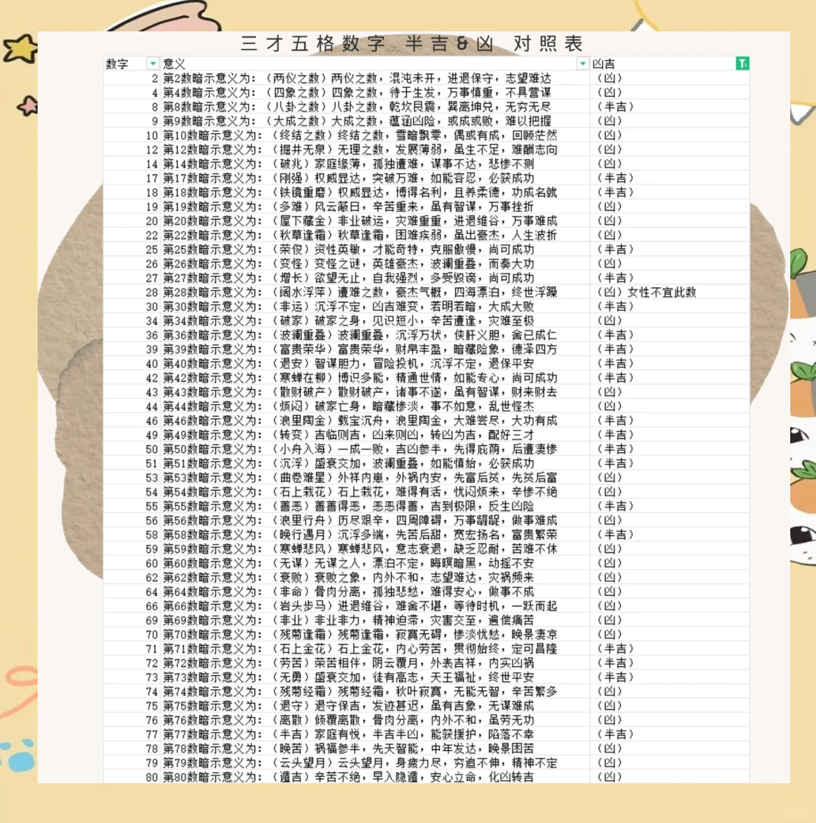 取名三才五格最佳配置表