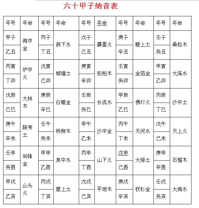 生辰八字八字免费解析