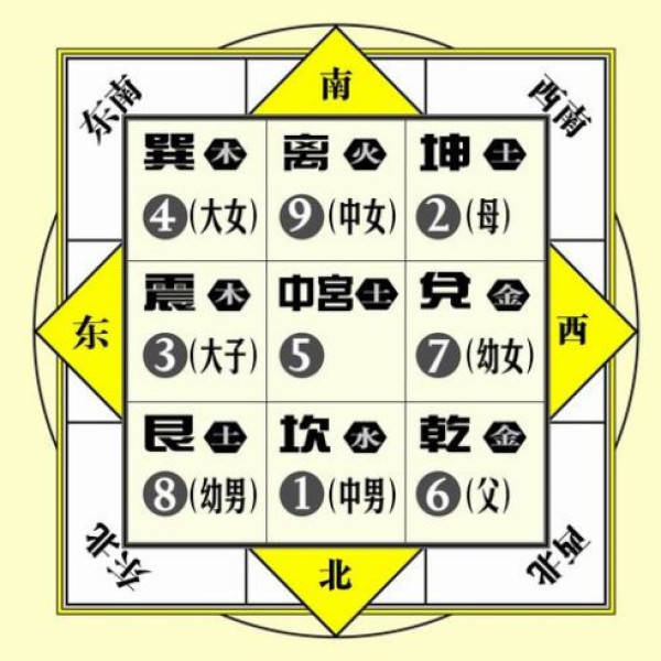 住宅风水大全图