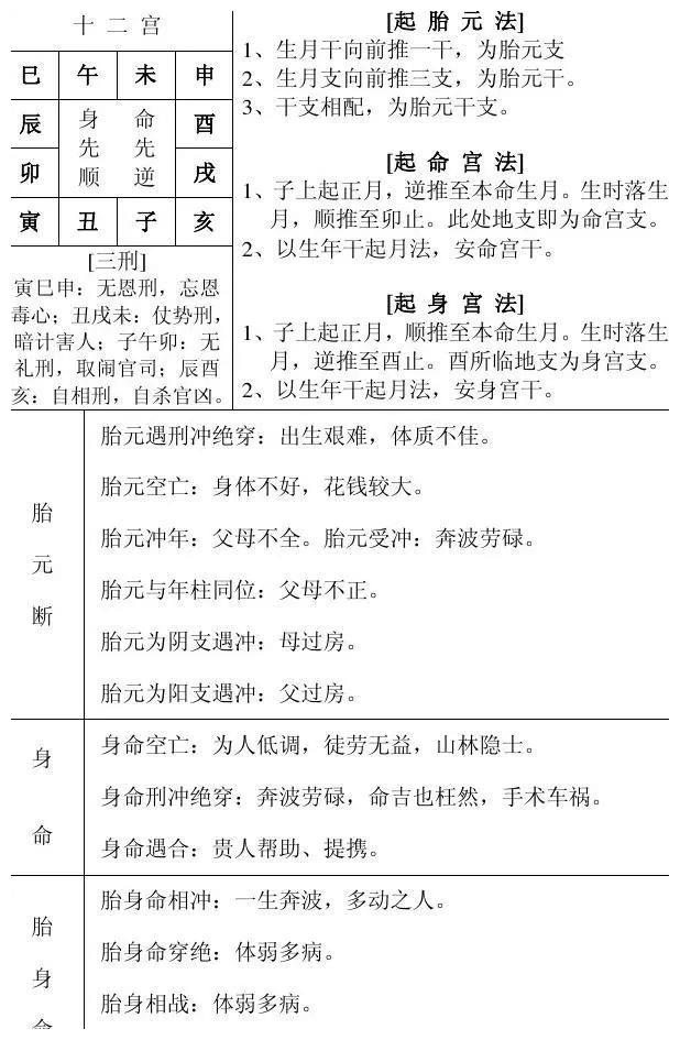 免费查生辰八字前世故事 免费查生辰八字前世故事
