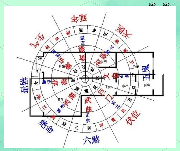 马桶最旺三个方向