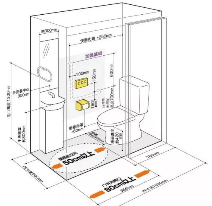 马桶最旺三个方向