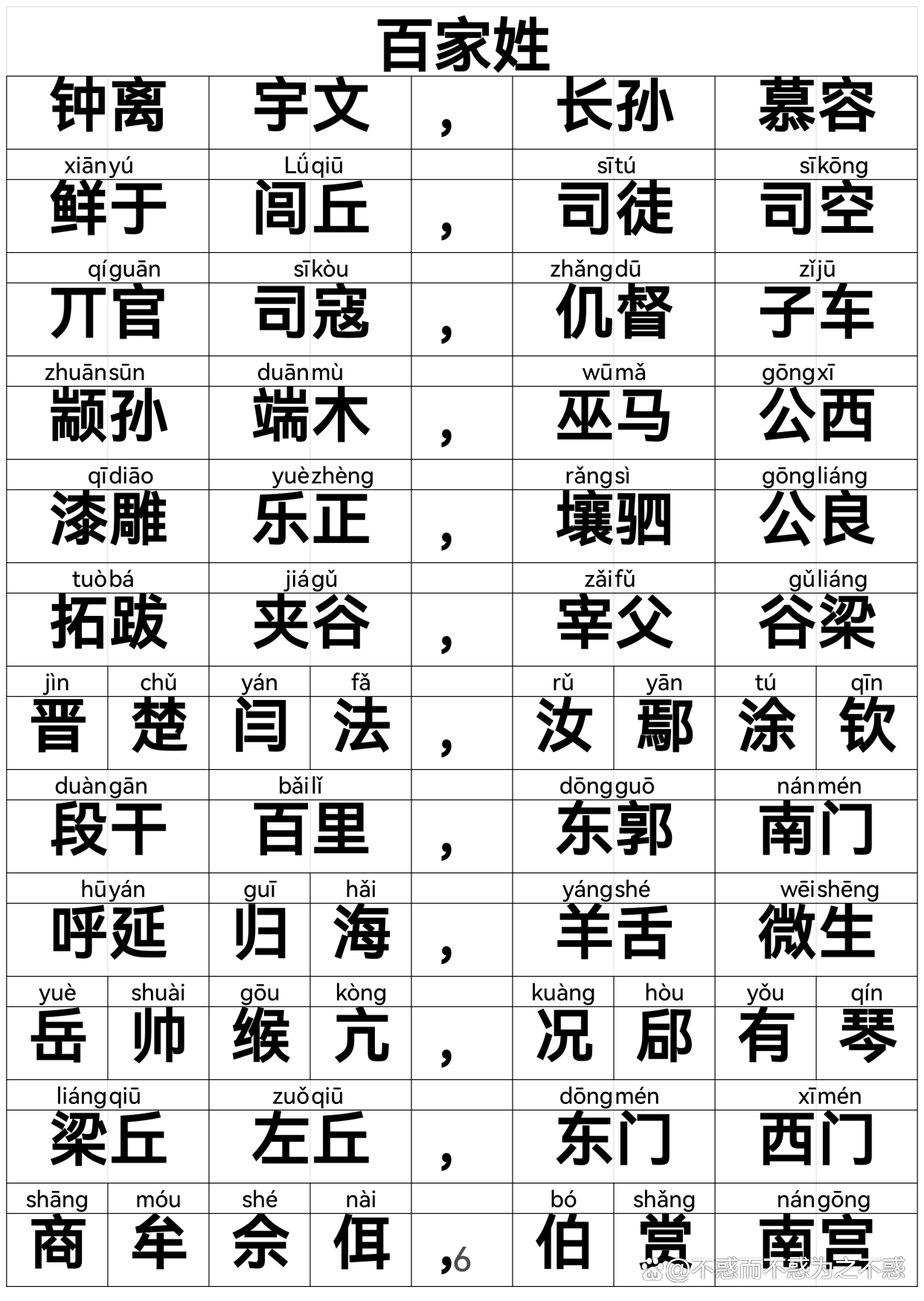 百家姓原文全篇