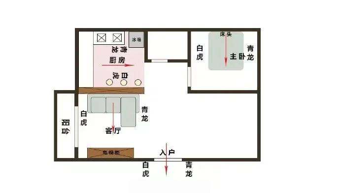 家居风水布局最佳方位图