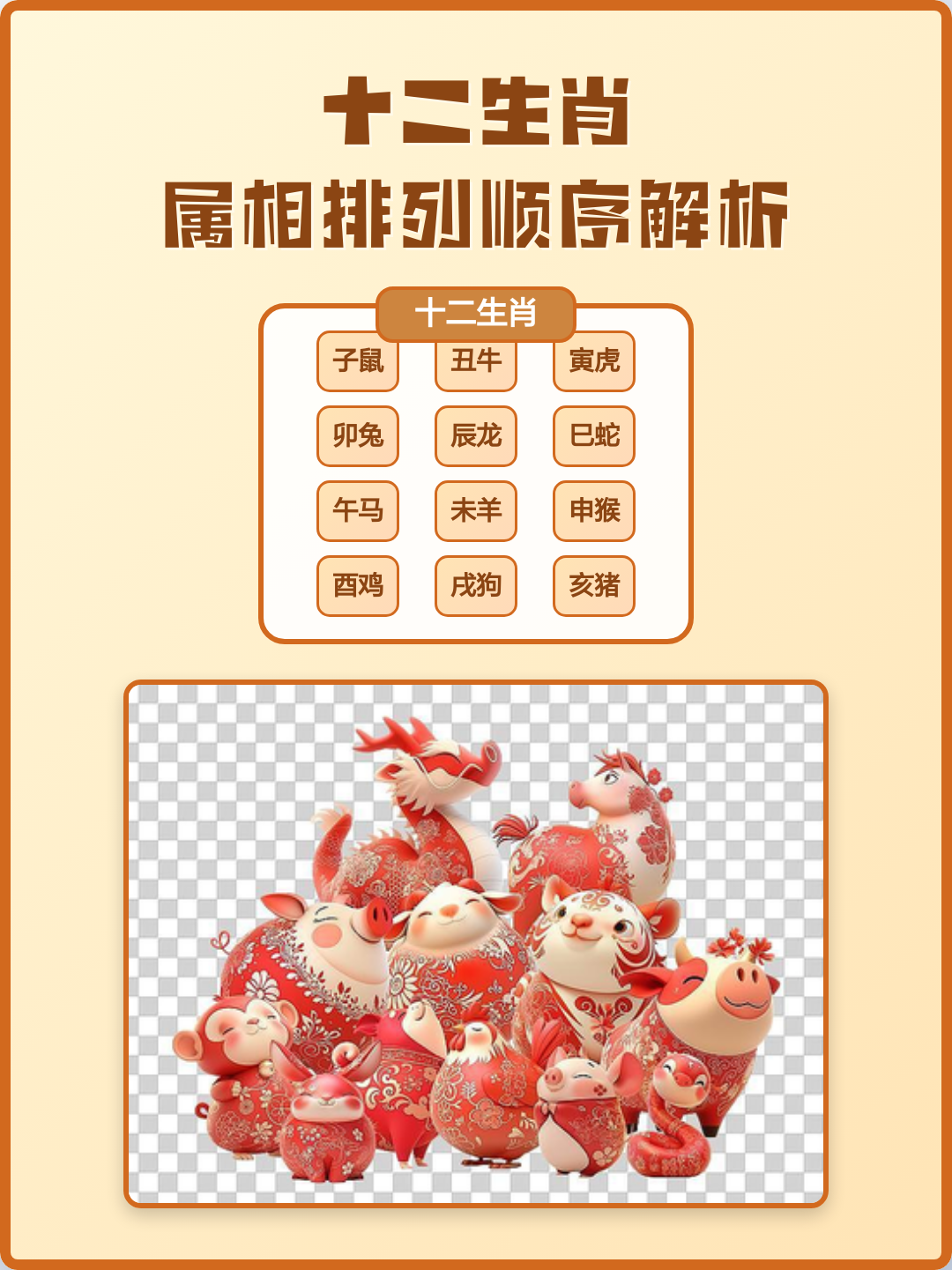 完整十二生肖要素