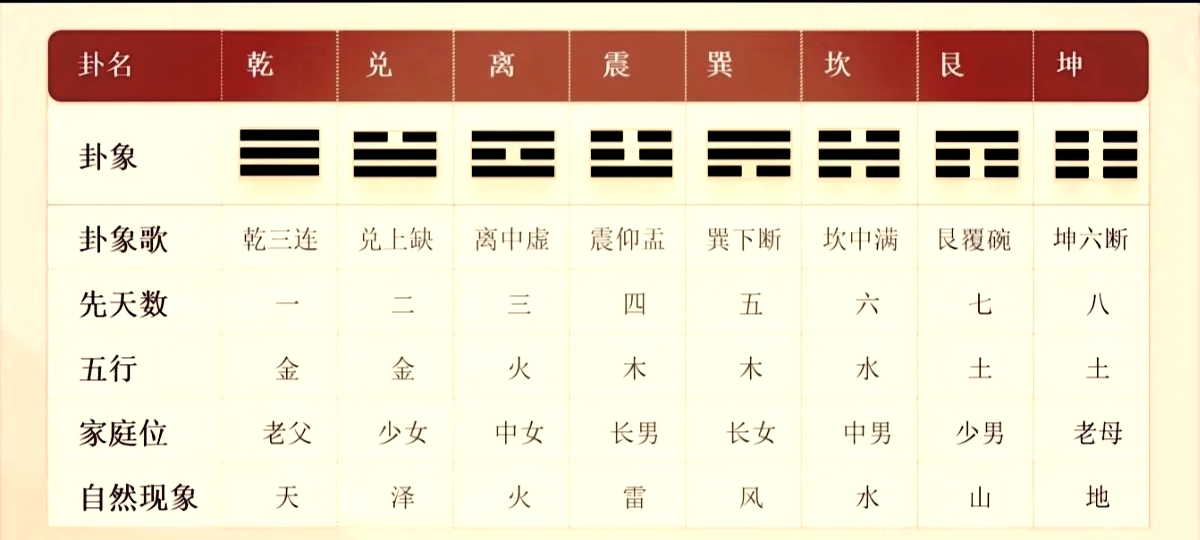 梅花易数免费算 梅花易数免费算