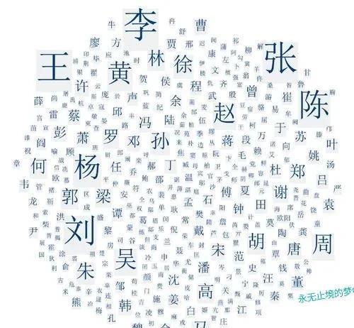 百家姓氏大全2026