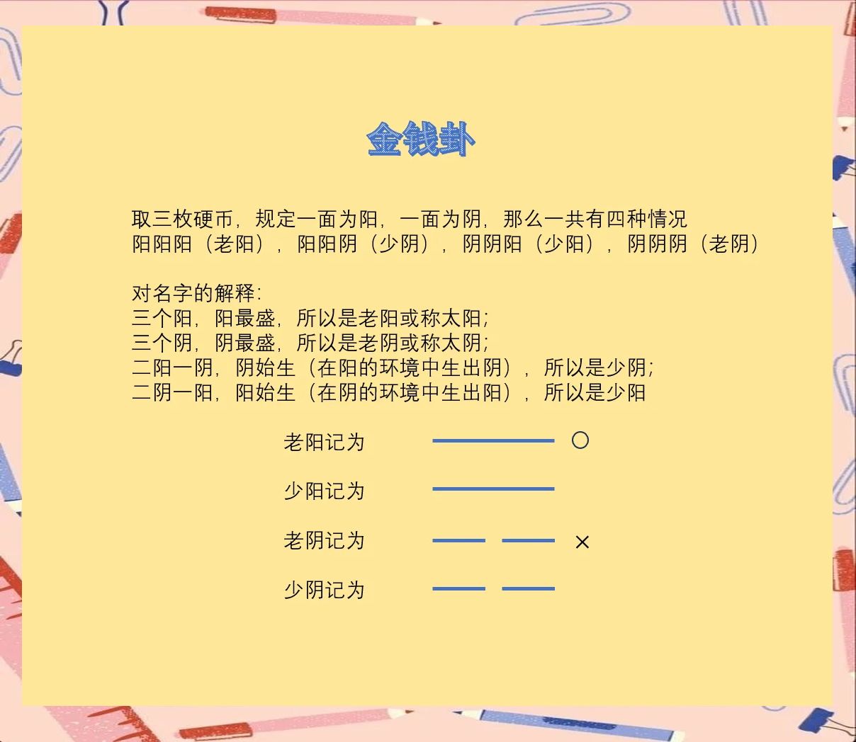 金钱卦的占卜方法