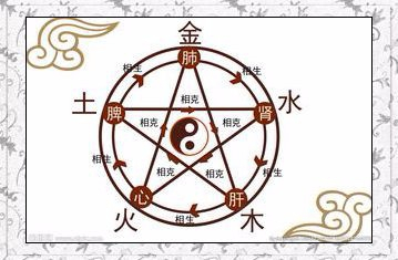 免费姓名算命打分步骤