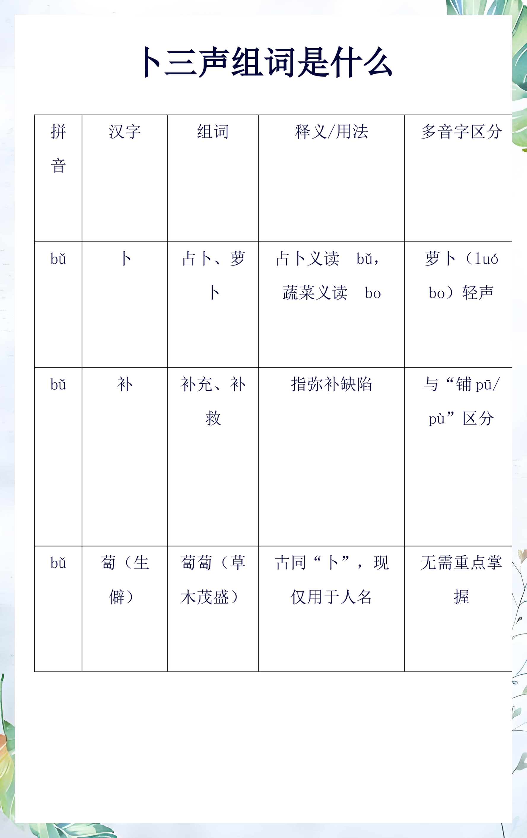 卜的组词是什么和拼音