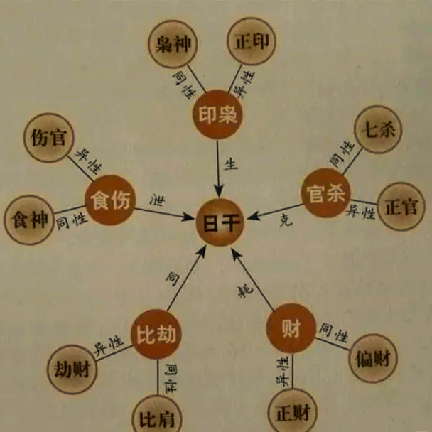 八字命运详解 八字命运详解