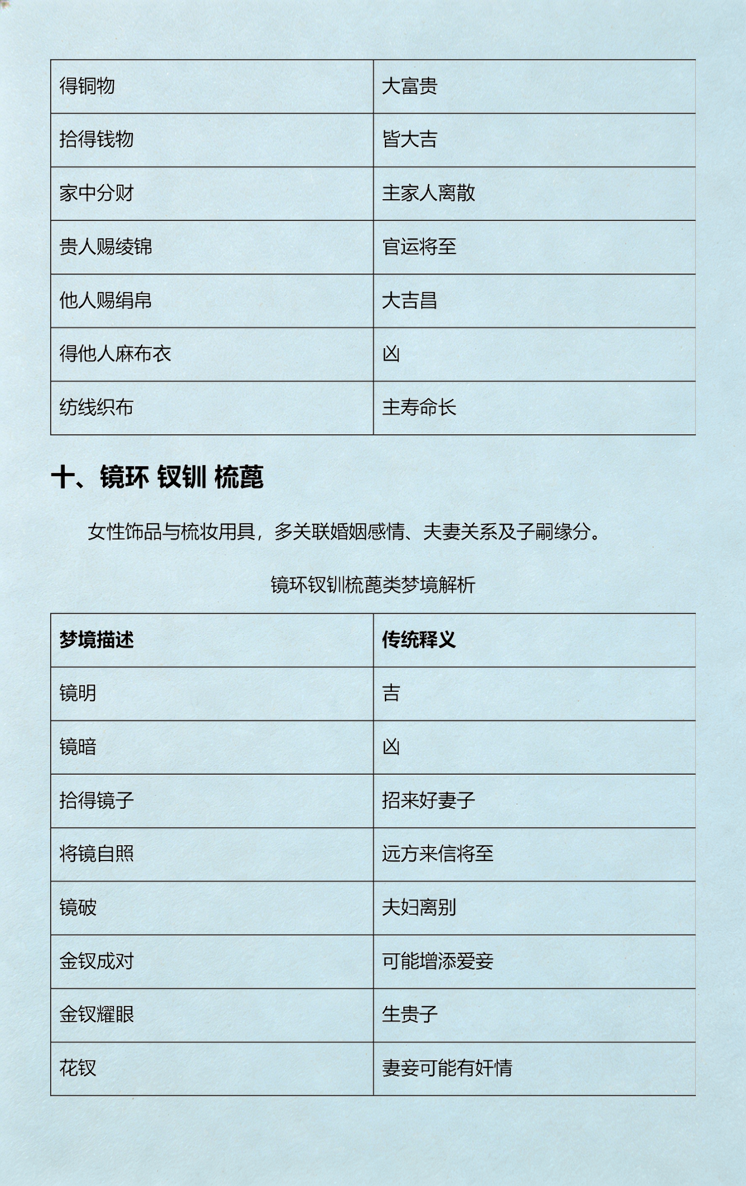 周公解梦旧版完整版免费查询