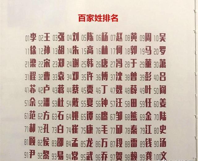 百家姓300至400排名