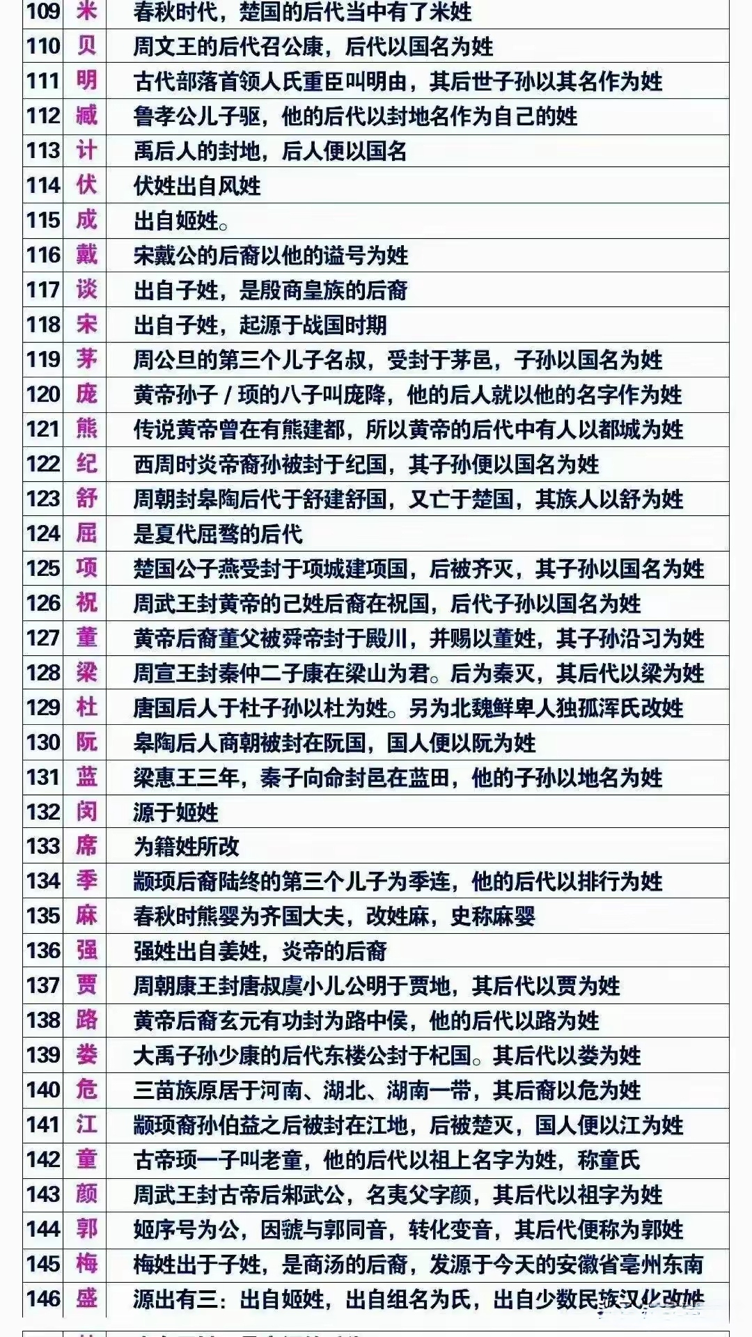 新百家姓有多少个姓氏