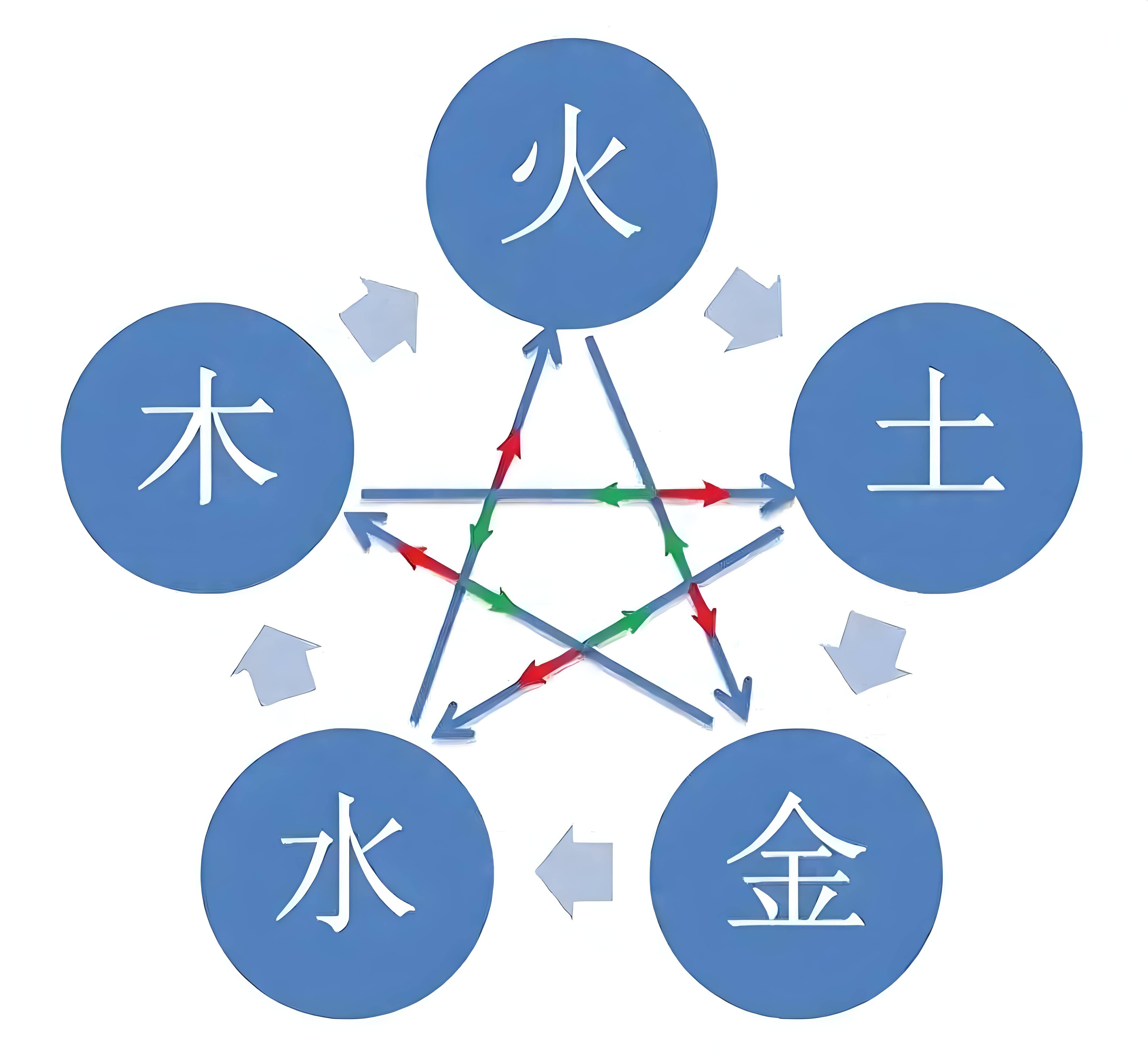 包含姓名打分快速测试方法的词条 包含姓名打分快速测试方法的词条